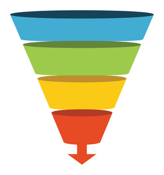 Diagrama colorido de embudo de ventas y marketing de cuatro etapas