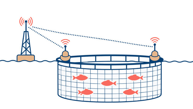 養殖いけすとデータ通信の概念図 / Conceptual Diagram of Fish Farming Cage and Data Communication（Generative AI）