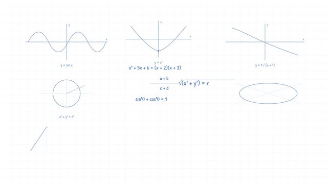 Mathematical functions, equations, and their corresponding Cartesian coordinate graph plots on a light grid.