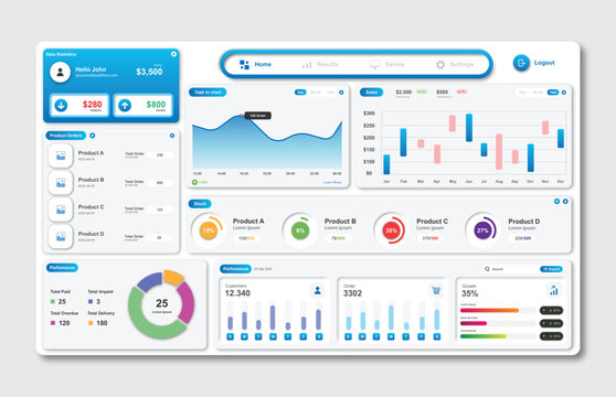 User panel business dashboard. Web design. Modern dashboard ui design