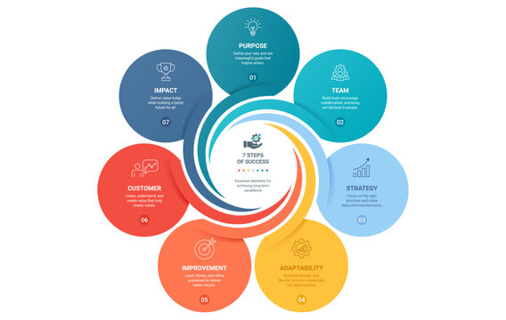 7 Circle Venn Diagram Infographic Twist Spiral Template Background with Business Process Workflow Modern Vector Design