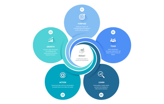 5 Circle Venn Diagram Infographic Twist Spiral Template Background with Business Process Workflow Modern Vector Design
