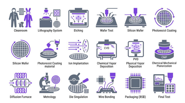 Semiconductor Manufacturing Process Icons
