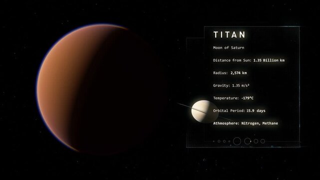 Saturn Moon Titan before Saturn
Animation of Saturn's moon Titan in deep space, slowly transiting in front of the giant gas planet Saturn. Animation based on NASA Footage.