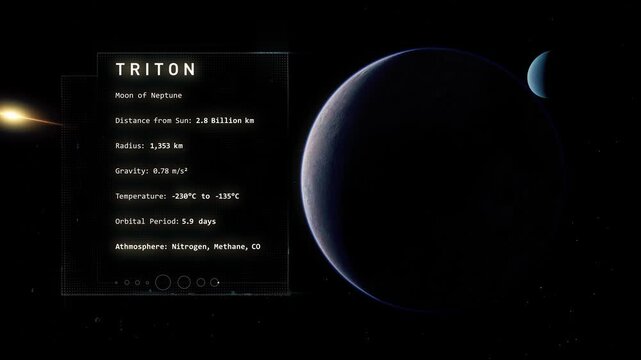 Neptune Moon Triton before Neptune
Animation of Neptune's moon Triton in deep space, slowly transiting in front of the blue ice giant planet Neptune. Animation based on NASA Footage.