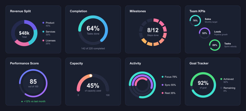 Dark mode performance tracking dashboard featuring circular infographics, completion progress wheels, activity ring indicators, and corporate business KPI metrics. Vector performance charts