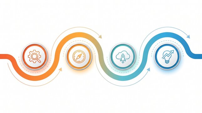 Digital Transformation Journey Map for Enterprise Modernization and Change Management