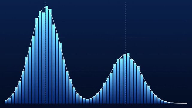 Bimodal distribution shown. Histogram displays frequency, curve approximates data. Vertical lines mark peaks, values plotted.