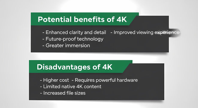 4K Technology Benefits vs. Disadvantages Explained - Clarity, Cost, Content