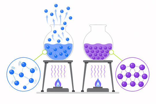 Intermolecular forces boiling point illustration