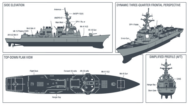 Guided-Missile Destroyer Technical Diagram Vector
