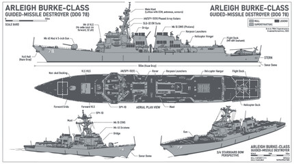 Arleigh Burke-Class Guided-Missile Destroyer Technical Infographic © Dhiyak Boneto