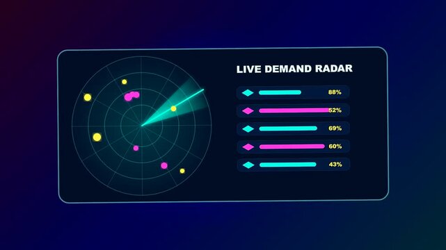 This futuristic video shows a predictive analytics dashboard monitoring real time market trends as a circular radar sweep highlights various data points on the screen