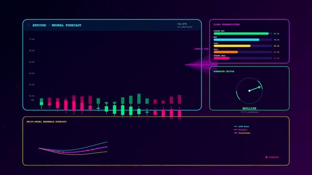 This dynamic predictive analytics dashboard simulates financial market volatility with moving candlestick bars and fluctuating data visualization graphs for cryptocurrency trading.