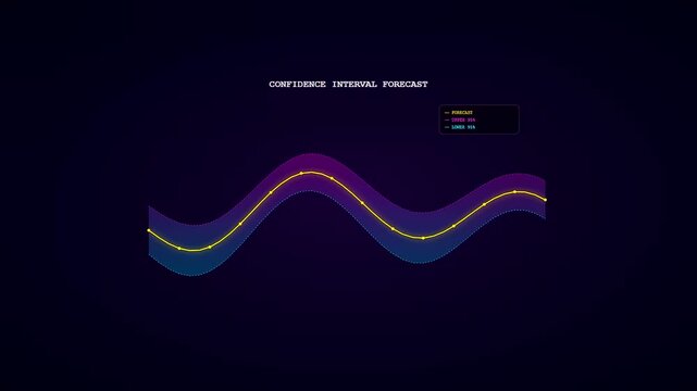 A modern predictive analytics dashboard shows a glowing yellow trend line plotting data points inside a neon colored confidence interval band