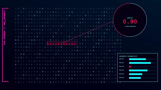 Advanced anomaly detection systems analyzing complex binary data streams with glowing digital UI elements showing probability metrics and system entropy values
