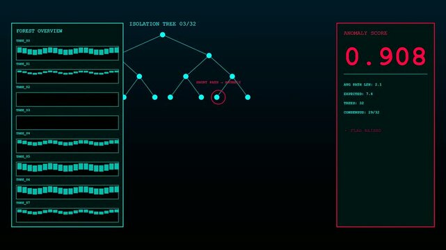 Advanced anomaly detection systems analyzing complex data streams on digital computer interfaces featuring isolation trees graphs metrics and numerical warning scores