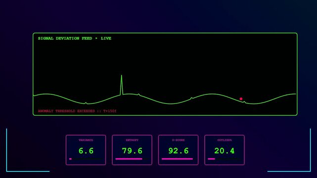 Advanced digital monitoring screen displaying data curves and live anomaly detection metrics with changing numerical values and analytical indicators inside a dark virtual environment