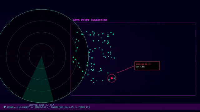 Advanced anomaly detection system showing digital radar interface mapping data points with glowing markers in a dark futuristic computer laboratory environment