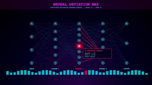 Advanced digital neural network anomaly detection showing flashing red alert nodes data charts interface analytics system glowing digital screens motion graphics