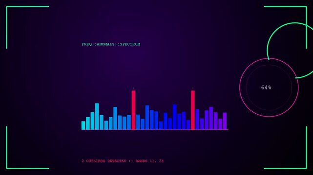 A digital anomaly detection interface presents scrolling spectral frequency data and circular meter graphs in a dark virtual monitoring suite that tracks fluctuating signal patterns during analysis