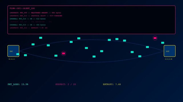 Anomaly detection software showing network packets moving across nodes with alert logs and data metrics displayed on a dark futuristic user interface screen