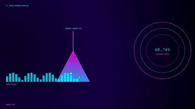 Data monitoring of asset liquidity displays shifting bar graphs with vibrant purple triangles and rotating circular light rings in a dark digital interface environment