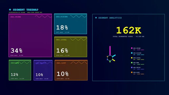 Displaying audience segmentation on a dark glowing screen the vibrant digital interface shifts numerical values and circular graph elements to illustrate live data stream monitoring