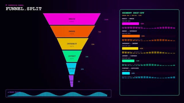 Data flow visualization displaying audience segmentation trends within a digital funnel interface captured during a sequence of analytical monitoring and modern software performance tracking activity