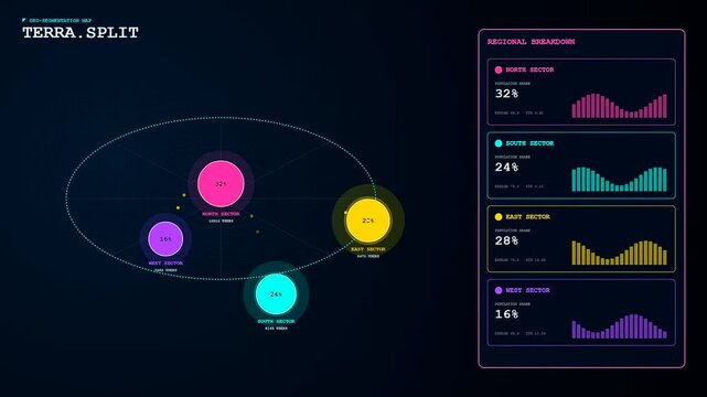 A digital audience segmentation dashboard displays shifting geographic metrics with glowing circles and moving bar charts as data points animate across a dark virtual interface screen