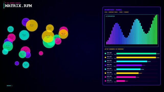 Data visualizations showing audience segmentation and cluster analysis using glowing bubbles and dynamic bar charts on a dark interface for modern digital market research presentations