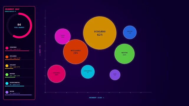 A vibrant audience segmentation dashboard showing circular data clusters and changing visual metrics across a dark digital interface during a professional analytical research data study