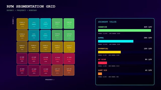 A digital audience segmentation grid animated with colorful bar charts and data squares reflecting statistical growth patterns within a dark purple virtual software analytics dashboard display