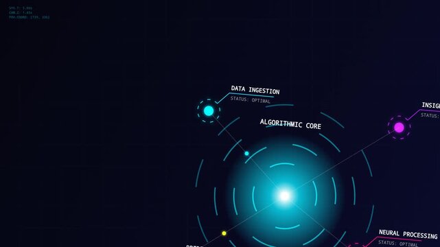 Futuristic HUD interface displaying artificial intelligence algorithmic core network nodes with optimal data ingestion neural processing and predictive logistics status