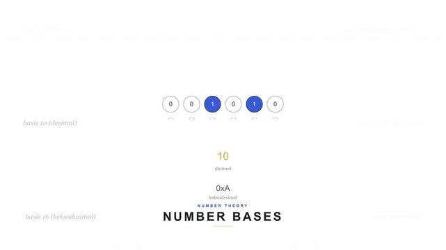 Number Bases Binary Decimal Hexadecimal Conversion