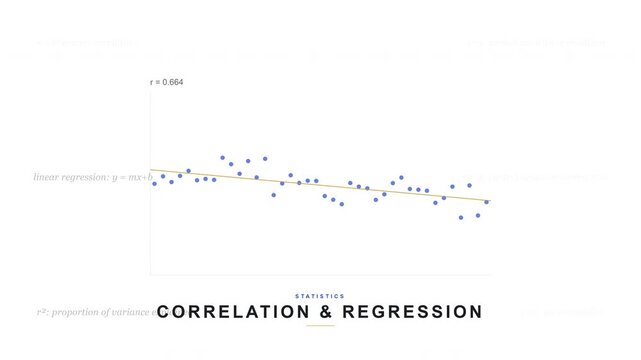 Correlation and Linear Regression Statistics Data Analysis Animation Seamless Loop