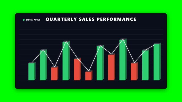 Quarterly Sales Performance Chart with Green and Red Bars.