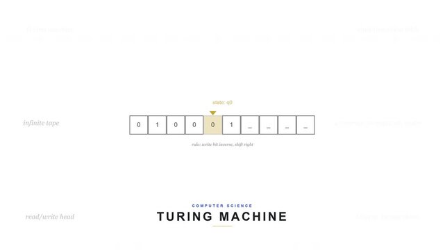 Turing Machine Computation Theory Computer Science Animation Seamless Loop