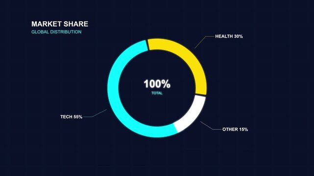 Dynamic business data analytics dashboard with animated neon charts