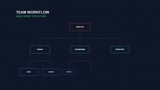 Animated business dashboard showing project milestones and metrics