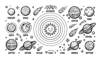 Hand Drawn Solar System Elements Doodle Collection © Md Monirul