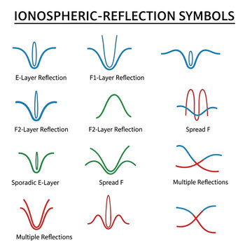 Ionospheric Reflection Symbols Diagram: Layer Reflections, Spread F, Sporadic E