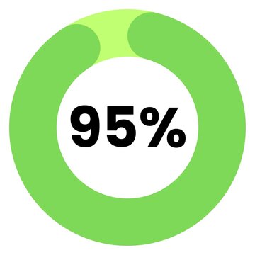 a green circle with the number 95 %