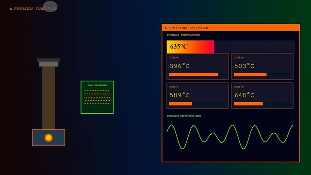 Industrial monitoring of a biofuel refinery process showing live thermal data metrics on digital panels with fluctuating wave graphs and sensor readings during plant operations