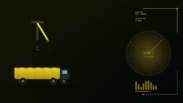 a biofuel refinery loading process is shown with yellow graphic circular gauges tracking liquid volume and flow rates above a moving industrial tanker truck vehicle
