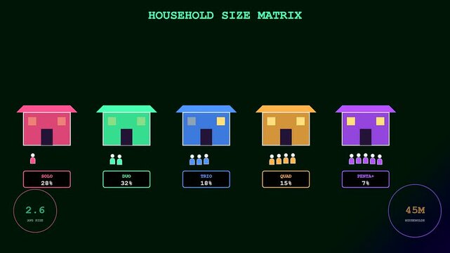 Audience demographics are presented through a digital infographic displaying population statistics including household size matrix icons with colorful modular housing shapes on a dark screen interface