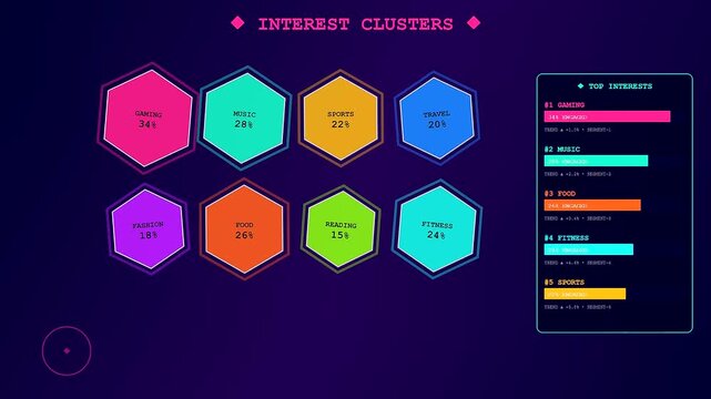 Audience demographics are presented through vibrant hexagonal charts and digital statistical bar graphs on a dark gradient interface screen for professional data analysis and monitoring