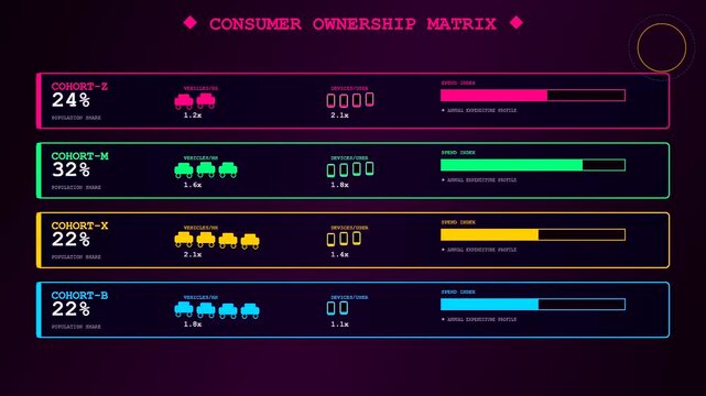Digital displays showing audience demographics with colorful statistical data points and charts arranged in a systematic interface for analyzing complex consumer population metrics and behavior
