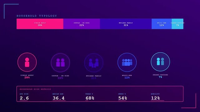 A visual presentation of audience demographics displayed through digital infographic panels featuring colorful bar charts and statistical data points in a modern sleek software interface design