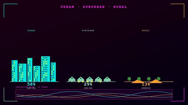 Digital infographic presenting audience demographics showing growth trends across urban suburban and rural sectors within a dark interface featuring dynamic line graphs and modern vector icons